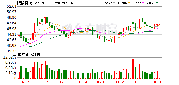 创富配资 臻镭科技：约6981.99万股限售股7月28日解禁