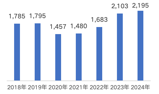 蜗牛配资 中国汽车出海月度分析报告（九）（下篇）
